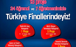 SANKO OKULLARI 13 PROJEYLE TEKNOFEST FİNALLERİNDE