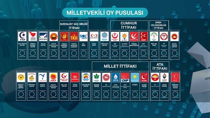 2023 seçimleri oy pusulası sıralaması: Hangi parti, kaçıncı sırada?