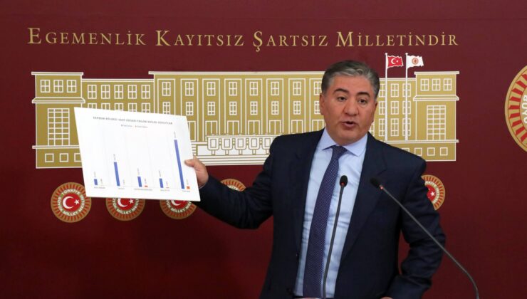 CHP’li Emir: ‘Söz Verilen Deprem Konutlarının Yüzde 5’i Teslim Edildi’