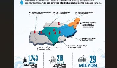 Adıyaman İl Özel İdaresi 2025 yılında 7 farklı bölgede sulama tesisleri kurdu