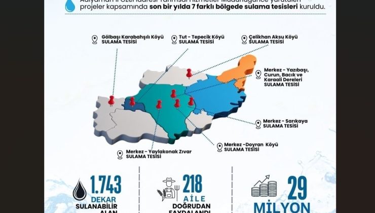 Adıyaman İl Özel İdaresi 2025 yılında 7 farklı bölgede sulama tesisleri kurdu