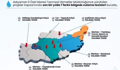 Adıyaman’da kırsal kalkınmaya sulama desteği