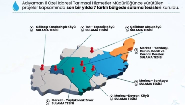 Adıyaman’da kırsal kalkınmaya sulama desteği