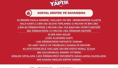 Adıyaman Belediyesi: 20 Ayda Yaptık!