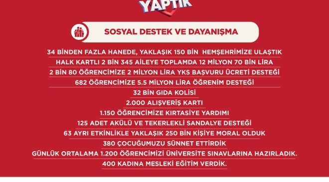 Adıyaman Belediyesi: 20 Ayda Yaptık!